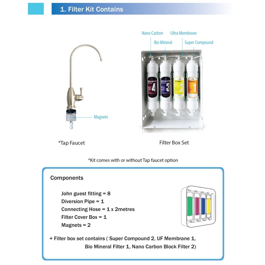 Waters Co BioMax Under Sink Water Filter with 99.9% Fluoride Removal